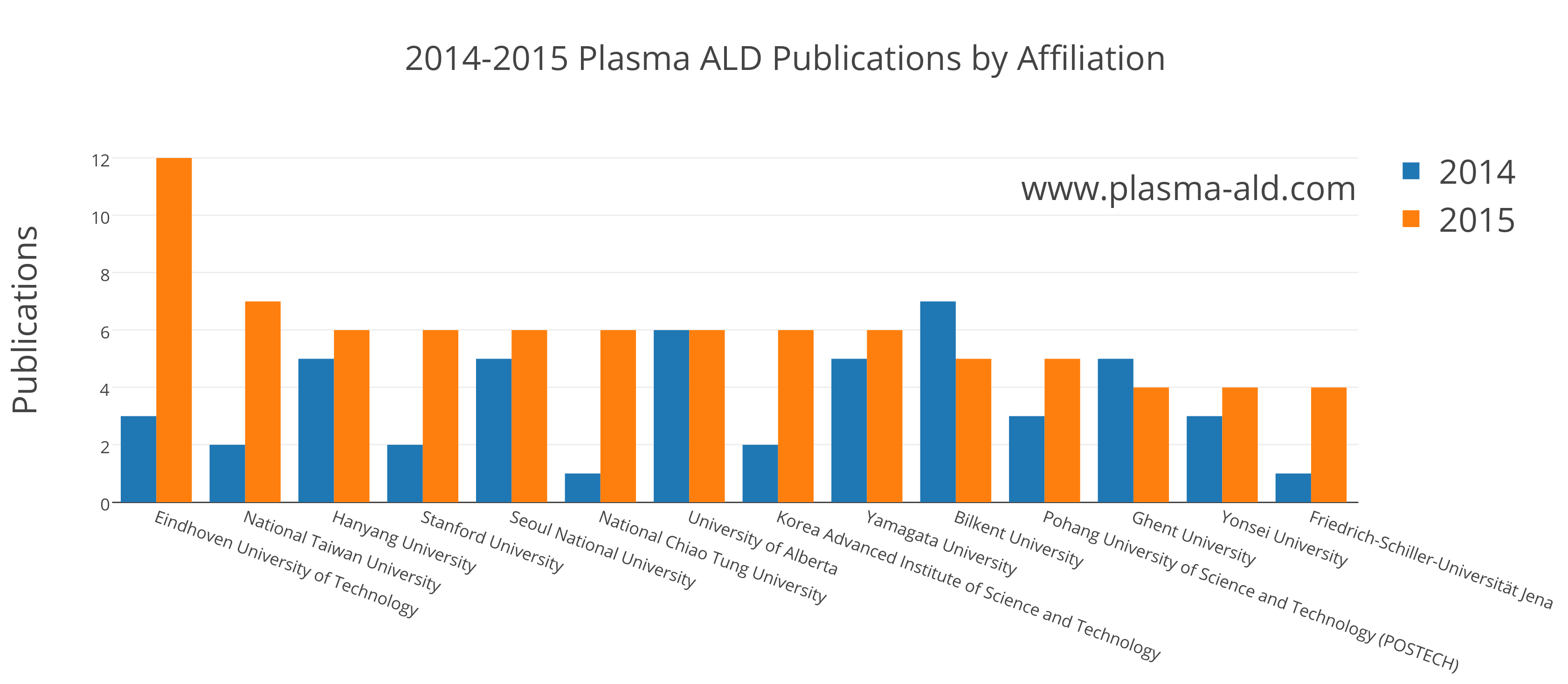 2014-2015 Plasma ALD Affiliation